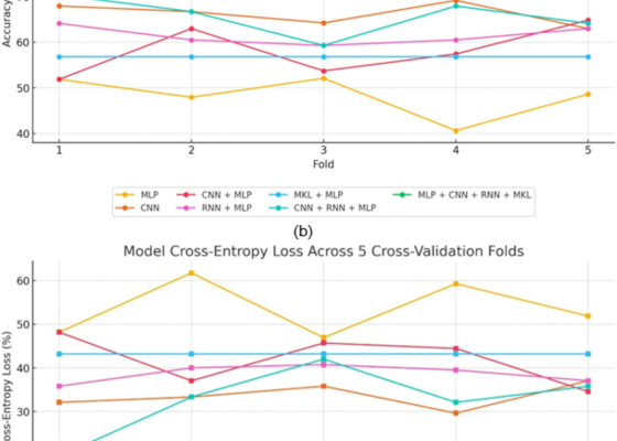 AI Tool for Early Detection of Parkinsons Disease Using Voice Analysis