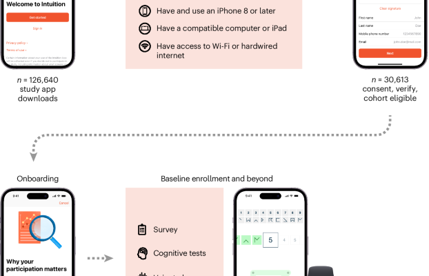Smartwatches as Tools for Monitoring Brain Health
