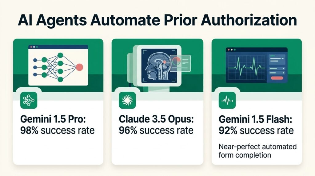 AI Agents Push Through Bad Medical Approvals