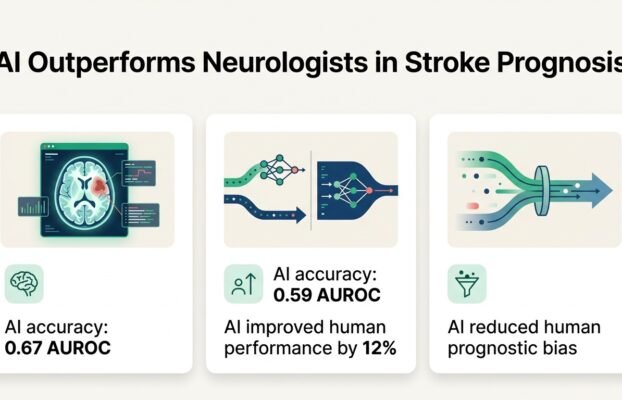 ai beats neurologists at predicting stroke recovery