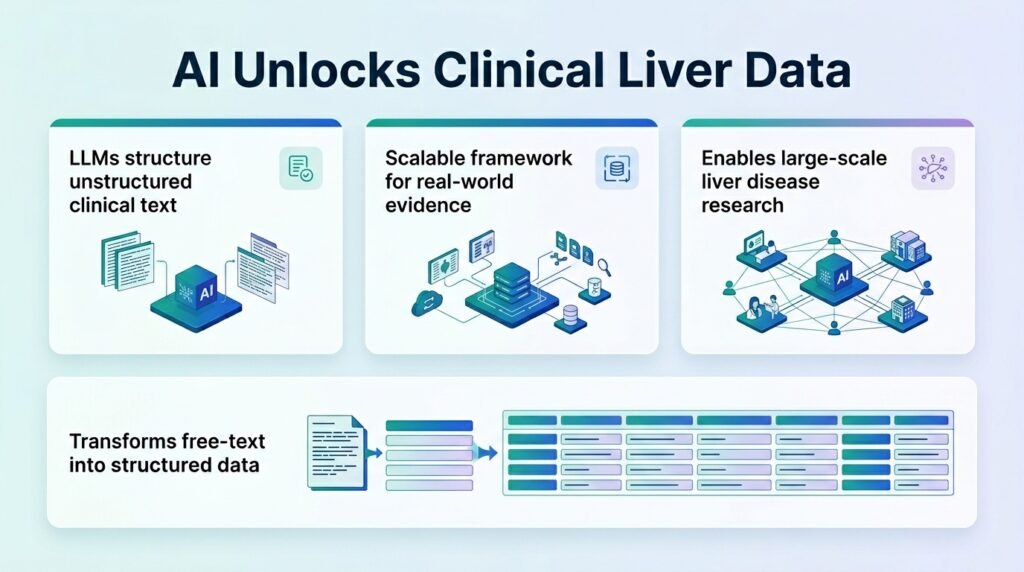 AI extracts liver disease data from clinical text