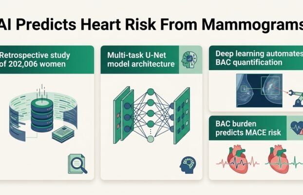 aifindsheartriskinroutinebreastmammograms Yesil Science ai finds heart risk in routine breast mammograms