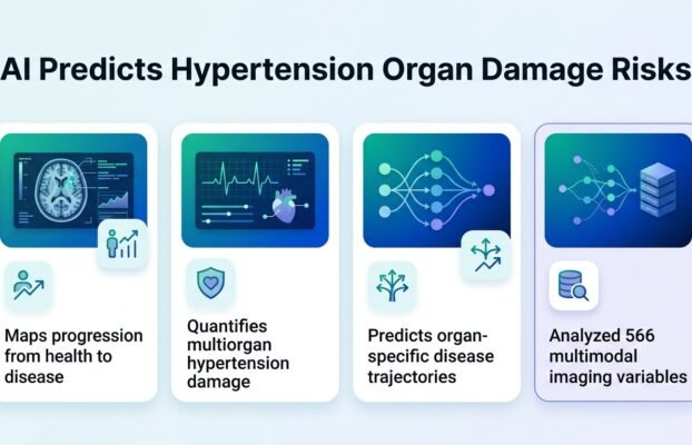 ai maps organ damage to predict hypertension risks