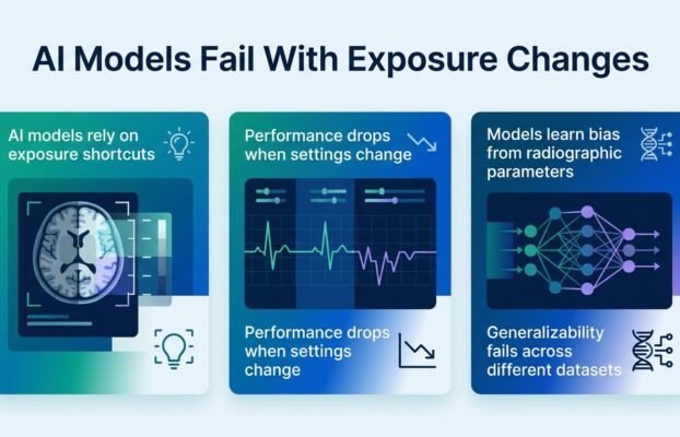 ai models fail when x ray settings change