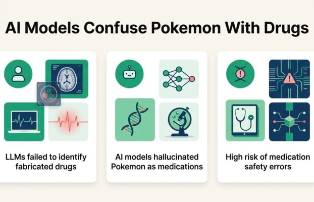 AI models mistake Pokemon for real prescription drugs