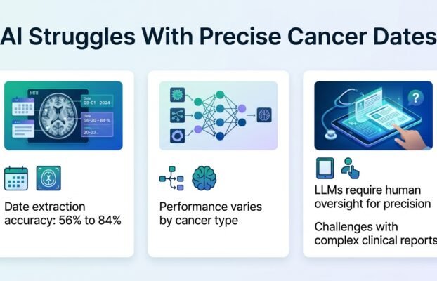 AI models struggle with precise cancer registry dates