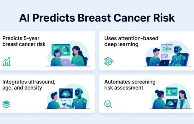 AI predicts breast cancer risk from ultrasound images