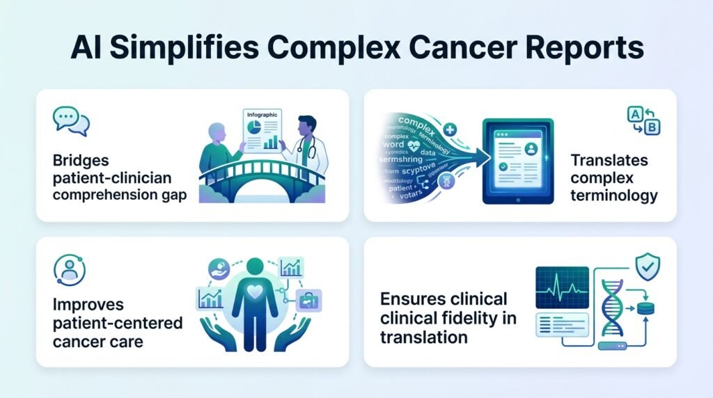 AI translates cancer scans into simple bilingual reports