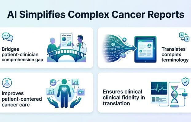 ai translates cancer scans into simple bilingual reports