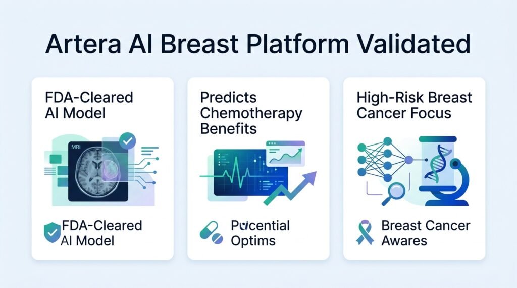 AI challenges genomic testing in breast cancer