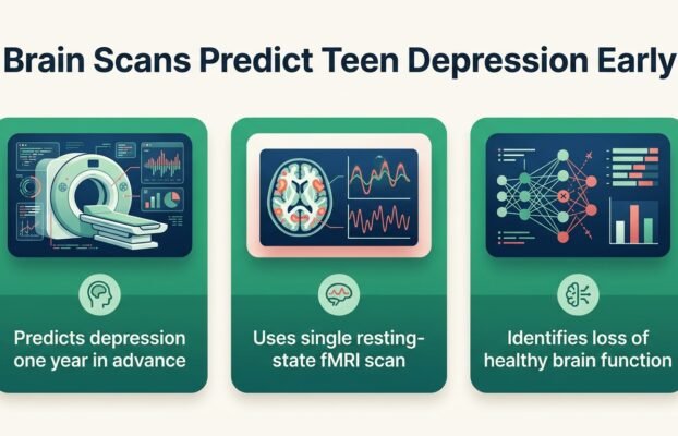 Brain scans predict teen depression one year early
