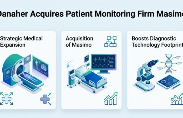 danaher acquires patient monitoring firm masimo