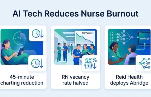 AI Documentation Moves to the Nursing Bedside