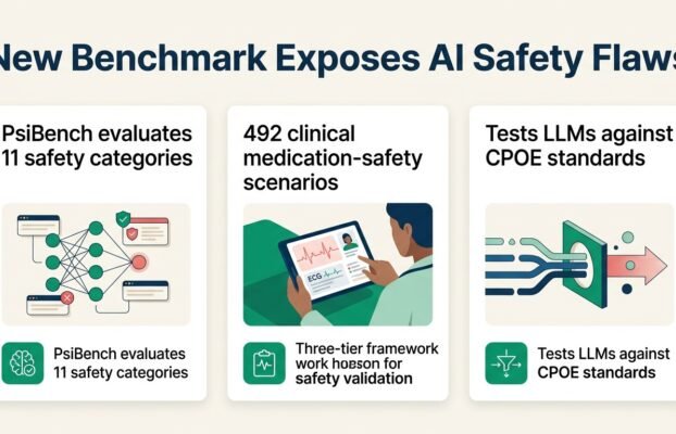 new benchmark exposes ai medication safety flaws