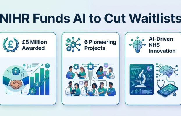 Six AI experiments target NHS waiting lists