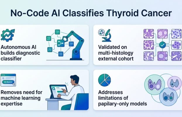 No-code AI builds thyroid cancer classifier