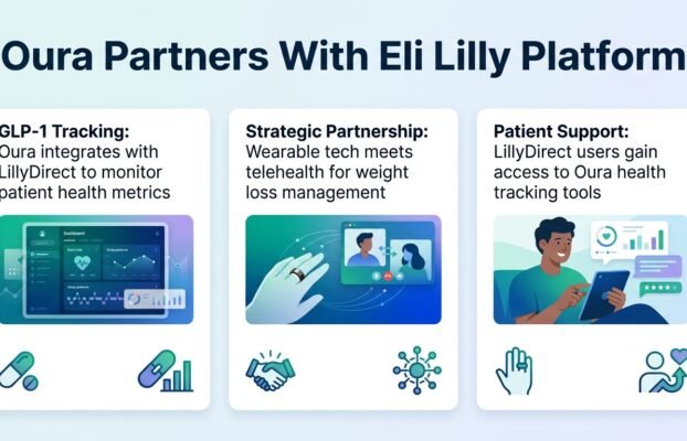 oura inks partnership with eli lilly s prescription platform