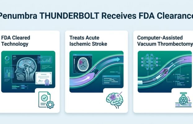 FDA Clears Penumbra Stroke Clot Removal Device