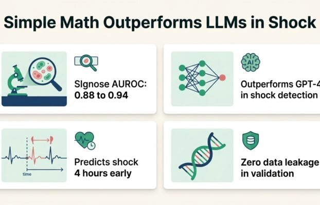 simple math beats llms in icu shock prediction