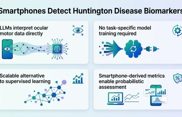 smartphones and llms detect huntington s disease