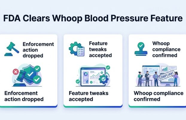 How Whoop outmaneuvered federal regulators