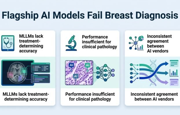 three flagship ai models fail breast cancer diagnosis