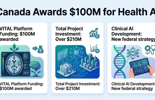 100millionawardedtohealthdataplatformfoundedbystmi Yesil Science 100 million awarded to health data platform founded by st mi