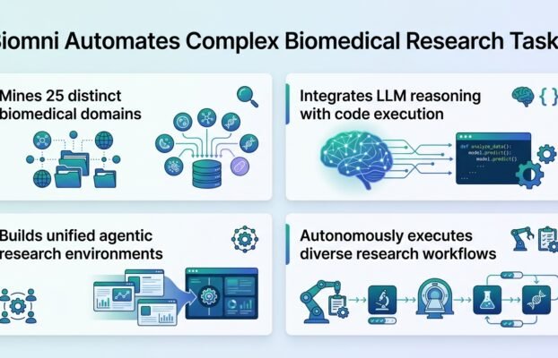 aiagentrunsbiomedicalresearchtasksautonomously Yesil Science ai agent runs biomedical research tasks autonomously