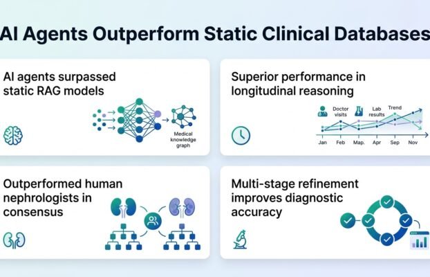 AI agents beat static databases in kidney care