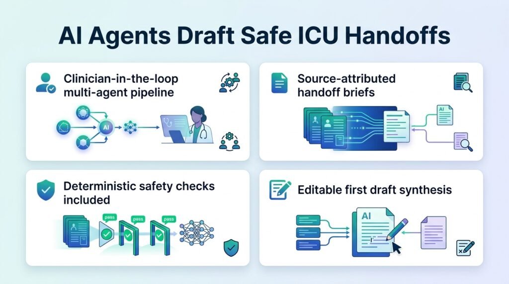 AI agents draft safe ICU handoff summaries