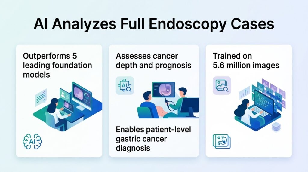 AI analyzes entire endoscopy cases for gastric cancer