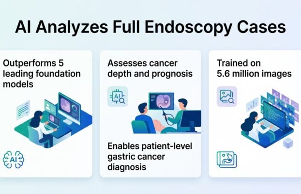 aianalyzesentireendoscopycasesforgastriccancer Yesil Science ai analyzes entire endoscopy cases for gastric cancer