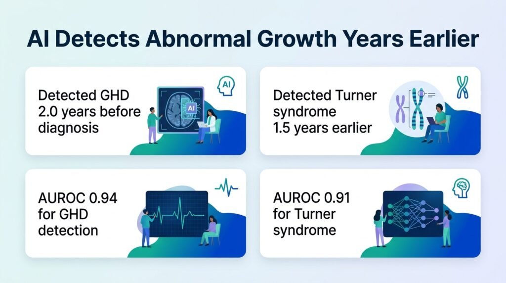 AI detects abnormal child growth years earlier