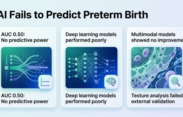 aifailstopredictpretermbirthexternally Yesil Science ai fails to predict preterm birth externally