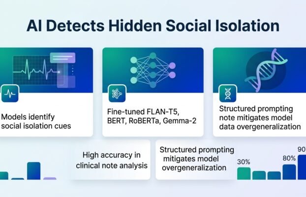 aifindshiddensocialisolationinclinicalnotes Yesil Science ai finds hidden social isolation in clinical notes