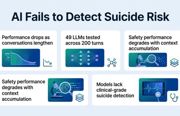 aimissessuicideriskinlongconversations Yesil Science ai misses suicide risk in long conversations