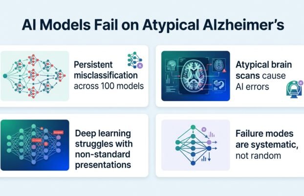 AI Models Miss Atypical Alzheimer’s Brain Scans