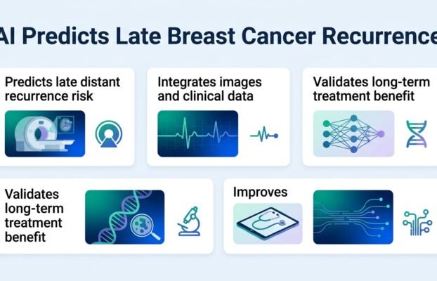 aipredictslatebreastcancerrecurrencerisk Yesil Science ai predicts late breast cancer recurrence risk
