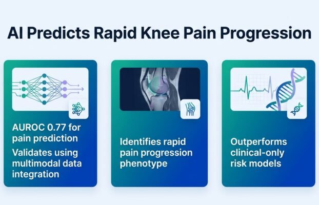 AI predicts rapid knee pain without MRIs