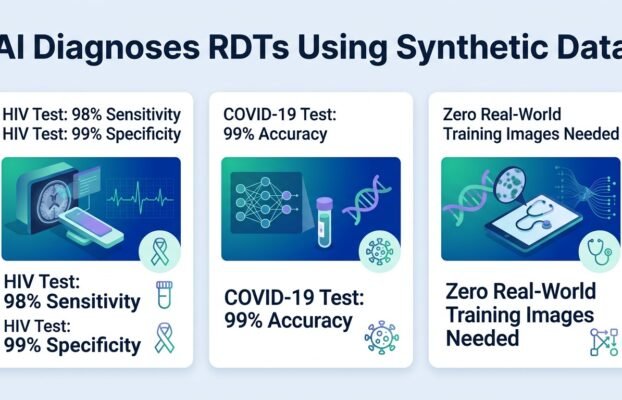 aireadsrapidtestsusingsyntheticimages Yesil Science ai reads rapid tests using synthetic images