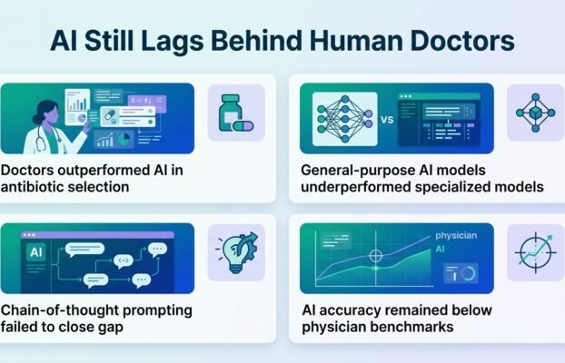 aistilllagsbehinddoctorsonantibioticchoices Yesil Science ai still lags behind doctors on antibiotic choices