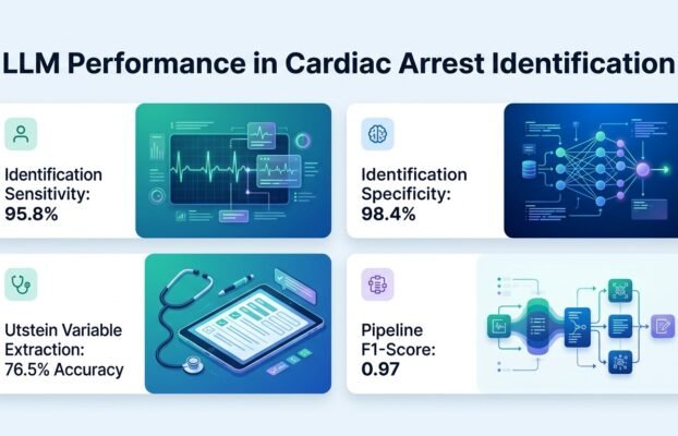 AI struggles to extract cardiac arrest details