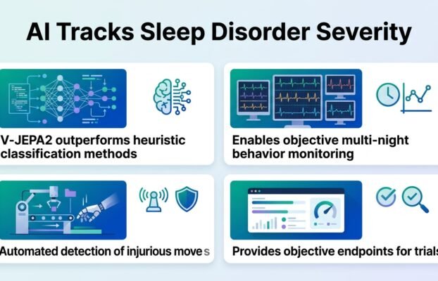 aitrackssleepdisorderseverityusingvideo Yesil Science ai tracks sleep disorder severity using video