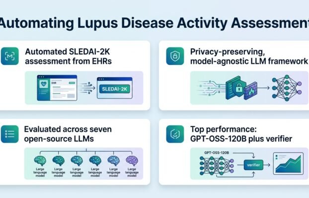 automateddiseaseactivityassessmentinsystemiclupuseryt Yesil Science automated disease activity assessment in systemic lupus eryt