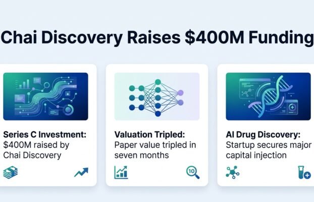 chaidiscoverygets400mtriplingvaluationfromsevenmonth Yesil Science chai discovery gets 400m tripling valuation from seven month