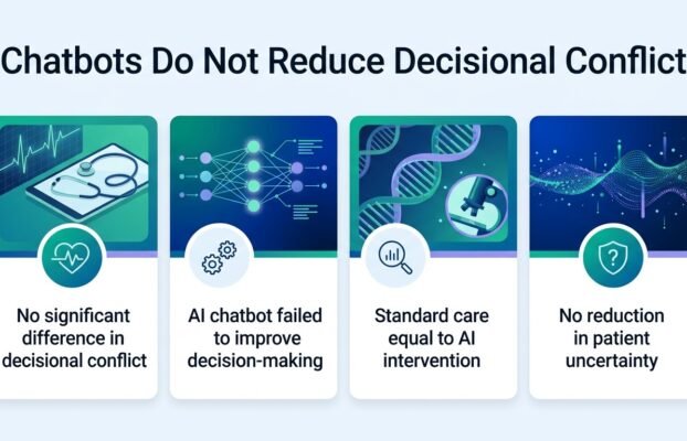 chatbotsfailtoeasepatientdecisionalconflict Yesil Science chatbots fail to ease patient decisional conflict