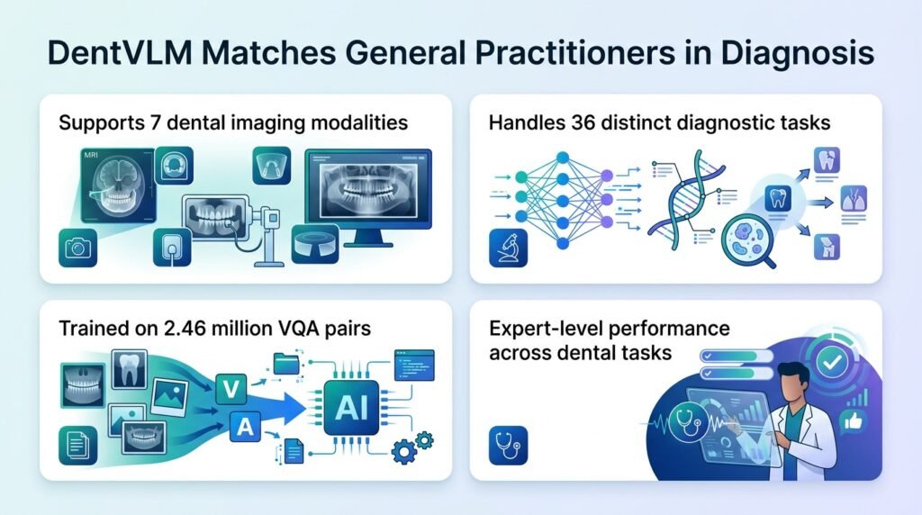 Dental AI matches general practitioners in clinical tests
