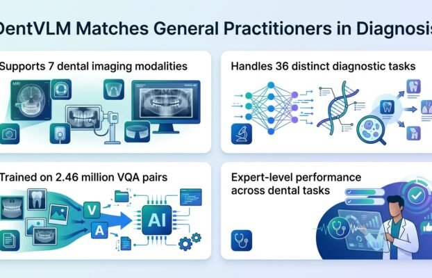 Dental AI matches general practitioners in clinical tests