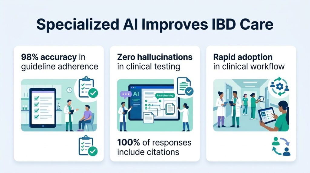 Doctors adopted a specialized AI for bowel disease