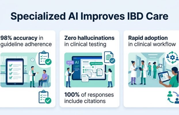 doctors adopted a specialized ai for bowel disease